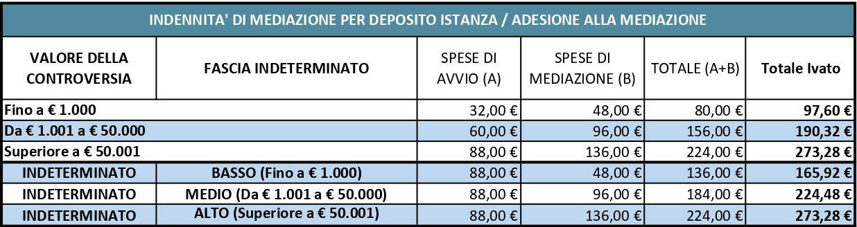 spese per mediazioni obbligatorie e delegate