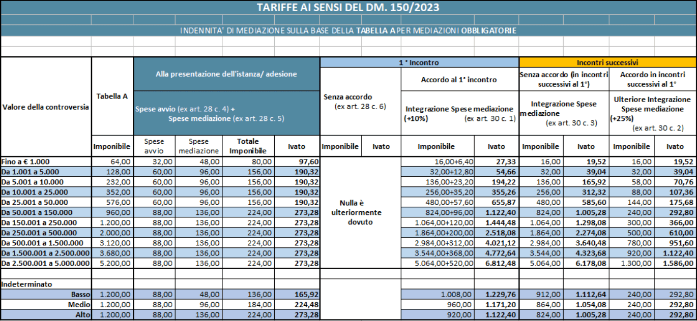 tariffe mediazione obbligatoria aggiornate